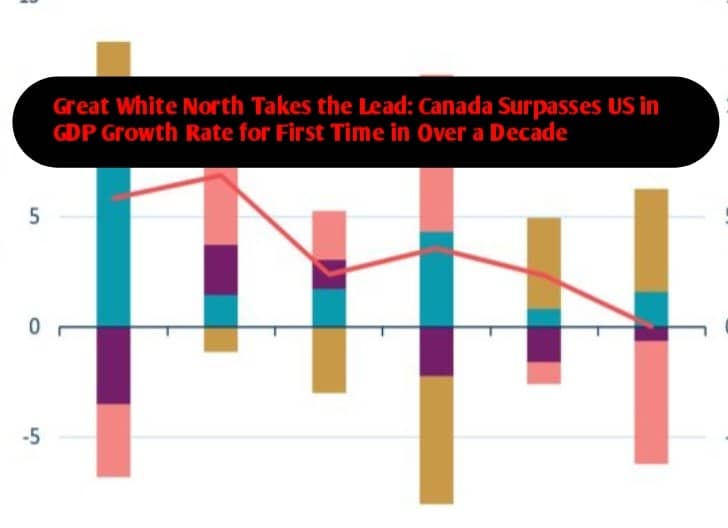 The News House Great White North Takes the Lead: Canada Surpasses US in GDP Growth Rate for First Time in Over a Decade